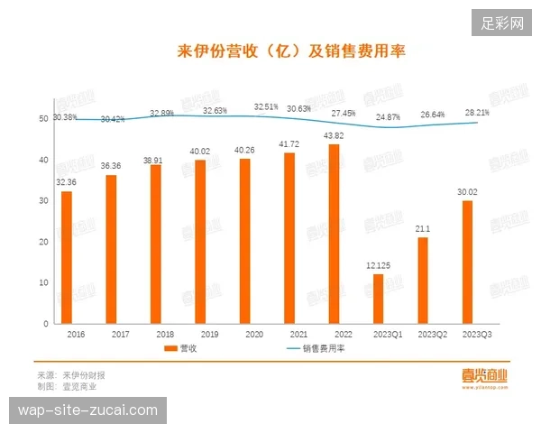 为何高昂的场馆数据接入成本没能转化为赞助商的留存率？